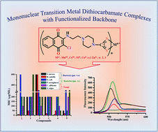 Graphical abstract: Synthesis, electrochemical, fluorescence and antimicrobial studies of 2-chloro-3-amino-1,4-naphthoquinone bearing mononuclear transition metal dithiocarbamate complexes [M{κ2S,S-S2C–piperazine–C2H4N(H)ClNQ}n]