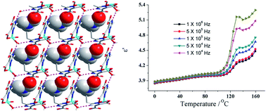 Graphical abstract: The low dielectric constant and relaxation dielectric behavior in hydrogen-bonding metal–organic frameworks