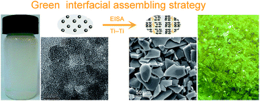 Graphical abstract: A facile interfacial assembling strategy for synthesizing yellow TiO2 flakes with a narrowed bandgap