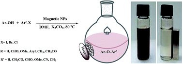 Graphical abstract: Application of nickel ferrite and cobalt ferrite magnetic nanoparticles in C–O bond formation: a comparative study between their catalytic activities