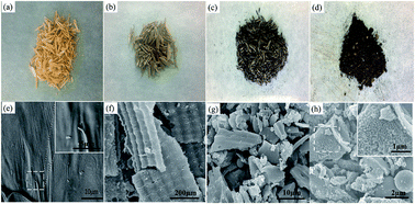 Graphical abstract: Phosphorus-doped porous carbon derived from rice husk as anode for lithium ion batteries