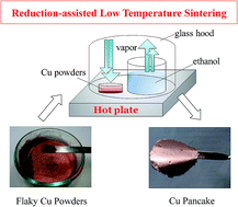 Graphical abstract: Reduction-assisted sintering of micron-sized copper powders at low temperature by ethanol vapor