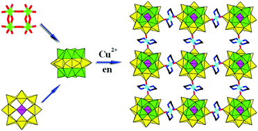 Graphical abstract: Extended structural materials composed of transition-metal-substituted arsenicniobates and their photocatalytic activity