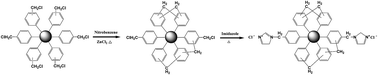 Graphical abstract: Synthesis, characterization, and adsorption properties of ionic liquid-modified hypercrosslinked polystyrene resins