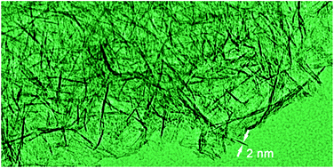 Graphical abstract: Ultrathin γ-Al2O3 nanofibers with large specific surface area and their enhanced thermal stability by Si-doping