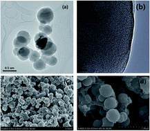 Graphical abstract: Carbon microspheres air electrode for rechargeable Li–O2 batteries