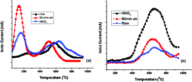 Graphical abstract: Fast and clean functionalization of MWCNTs by DBD plasma and its influence on mechanical properties of C–epoxy composites