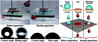 Graphical abstract: A facile one-step spray-coating process for the fabrication of a superhydrophobic attapulgite coated mesh for use in oil/water separation