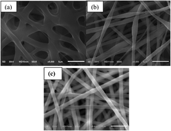 Graphical abstract: Study of the effect of a novel high-performance gel polymer electrolyte based on thermoplastic polyurethane/poly(vinylidene fluoride)/polystyrene and formed using an electrospinning technique