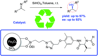 Graphical abstract: Asymmetric reduction of imines with trichlorosilane catalyzed by valine-derived formamide immobilized onto magnetic nano-Fe3O4