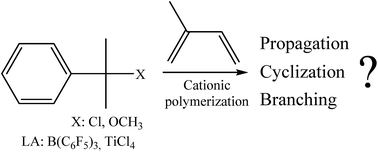 Graphical abstract: Carbocationic polymerization of isoprene using cumyl initiators: progress in understanding side reactions