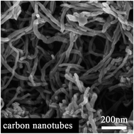 Graphical abstract: Improved thermoelectric performance of Te-doped and CNT dispersed CoSb3 skutterudite bulk materials via HTHP