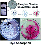 Graphical abstract: Characterization and comparison of uniform hydrophilic/hydrophobic transparent silica aerogel beads: skeleton strength and surface modification