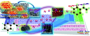 Graphical abstract: Increased active sites and their accessibility of a N-doped carbon nanotube carbocatalyst with remarkably enhanced catalytic performance in direct dehydrogenation of ethylbenzene