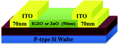Graphical abstract: Electrical characteristics of InGaZnO thin film transistor prepared by co-sputtering dual InGaZnO and ZnO targets