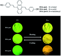Graphical abstract: Significant effect of alkyl chain length on fluorescent thermochromism of 9,10-bis(p-alkoxystyryl)anthracenes