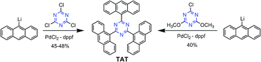 Graphical abstract: Synthesis and spectroscopic properties of propeller type 2,4,6-tri(anthracen-9-yl)-1,3,5-triazine