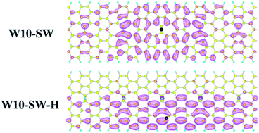 Graphical abstract: Optical properties of armchair graphene nanoribbons with Stone–Wales defects and hydrogenation on the defects