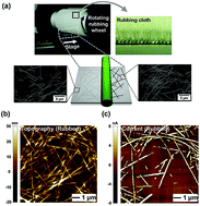 Graphical abstract: Conductive, flexible transparent electrodes based on mechanically rubbed nonconductive polymer containing silver nanowires