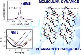 Graphical abstract: On the relaxation dynamics in active pharmaceutical ingredients: solid-state 1H NMR, quasi-elastic neutron scattering and periodic DFT study of acebutolol hydrochloride