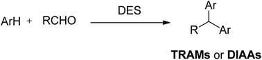 Graphical abstract: Deep eutectic solvent catalyzed Friedel–Crafts alkylation of electron-rich arenes with aldehydes