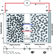 Graphical abstract: Electrochemical–thermal modeling for a ternary lithium ion battery during discharging and driving cycle testing