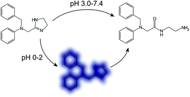 Graphical abstract: The influence of pH on the stability of antazoline: kinetic analysis