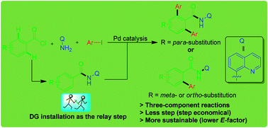 Graphical abstract: Step economical synthesis of o-aryl benzamides via C–H activation relayed by the in situ installation of directing group: a multicomponent method