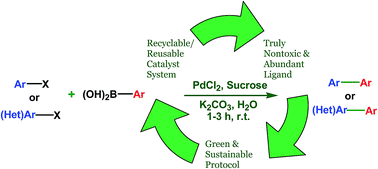 Graphical abstract: ‘On-water’ organic synthesis: a green, highly efficient, low cost and reusable catalyst system for biaryl synthesis under aerobic conditions at room temperature
