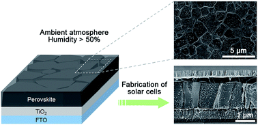Graphical abstract: A large grain size perovskite thin film with a dense structure for planar heterojunction solar cells via spray deposition under ambient conditions
