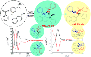 Graphical abstract: Construction of an all-substituted pyrrolidine derivative with multiple stereogenic centers and Betti-base-derived γ-amino alcohols by [1,2]-Wittig rearrangement