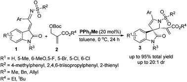 Graphical abstract: Regio- and diastereoselective construction of 1′,2′-(dihydrospiro[indoline-3,3′-pyrrol]-2′-yl)acrylates through phosphine-catalyzed [4 + 1] annulation of Morita–Baylis–Hillman carbonates with oxindole-derived α,β-unsaturated imines