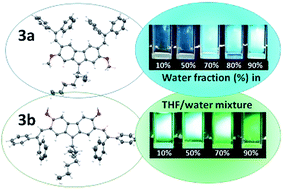 Graphical abstract: Structure–property relationship of isomeric diphenylethenyl-disubstituted dimethoxycarbazoles