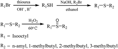 Graphical abstract: Solvent extraction of palladium(ii) with newly synthesized asymmetric branched alkyl sulfoxides from hydrochloric acid