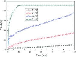 Graphical abstract: Study on hydrogen generation from the hydrolysis of a ball milled aluminum/calcium hydride composite