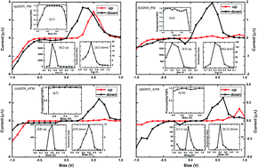 Graphical abstract: A first principle study on the spin transport properties in heterojunctions based on zigzag-edged graphene nanoribbons and graphitic carbon nitride nanoribbons