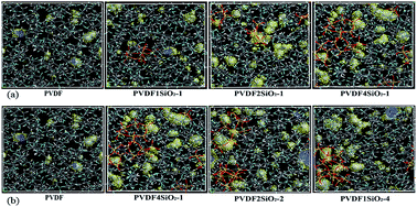 Graphical abstract: Molecular dynamics simulation of the diffusion behavior of water in poly(vinylidene fluoride)/silica hybrid membranes