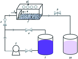 Graphical abstract: Treatment of textile wastewater under visible LED lamps using CuO/ZnO nanoparticles immobilized on scoria rocks