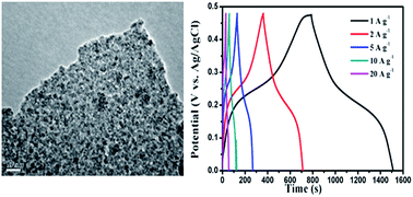 Graphical abstract: Facile synthesis of nickel–cobalt sulfide/reduced graphene oxide hybrid with enhanced capacitive performance