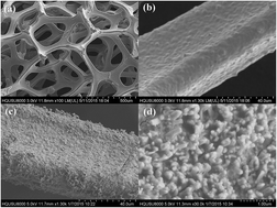 Graphical abstract: Facile synthesis of Ni0.85Se on Ni foam for high-performance asymmetric capacitors