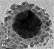 Graphical abstract: Laser-induced fabrication of Ag@SiO2@Ag sandwich nanostructures having enhanced catalytic performances