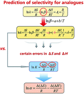 Graphical abstract: Selectivity-column temperature relationship as a new strategy in predicting separation of structural analogues in HPLC by using different stationary phases