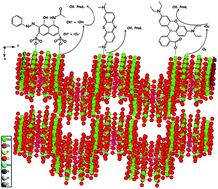 Graphical abstract: High-efficiency photo- and electro-catalytic material based on a basket-like {Sr⊂P6Mo18O73} cage