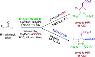 Graphical abstract: Organocatalytic [4+1]-annulation approach for the synthesis of densely functionalized pyrazolidine carboxylates