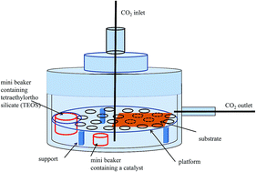 Graphical abstract: Insulating oxide film formation with acid catalyzed hydrolysis of alkoxide precursors in supercritical fluid carbon dioxide