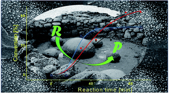 Graphical abstract: Nickel nanocomposites: magnetic and catalytic properties