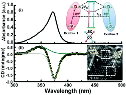 Graphical abstract: Raman modes, dipole moment and chirality in periodically positioned Au8 clusters