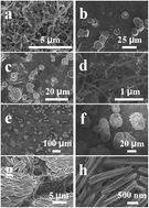 Graphical abstract: Nickel clusters grown on three-dimensional graphene oxide–multi-wall carbon nanotubes as an electrochemical sensing platform for luteolin at the picomolar level