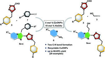 Graphical abstract: Synthesis of 2-triazolyl-imidazo[1,2-a]pyridine through a one-pot three-component reaction using a nano copper oxide assisted click-catalyst