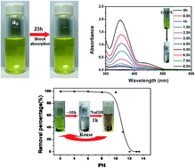 Graphical abstract: Graphene-decorated porous ceramics for efficient removal of Cr(vi)